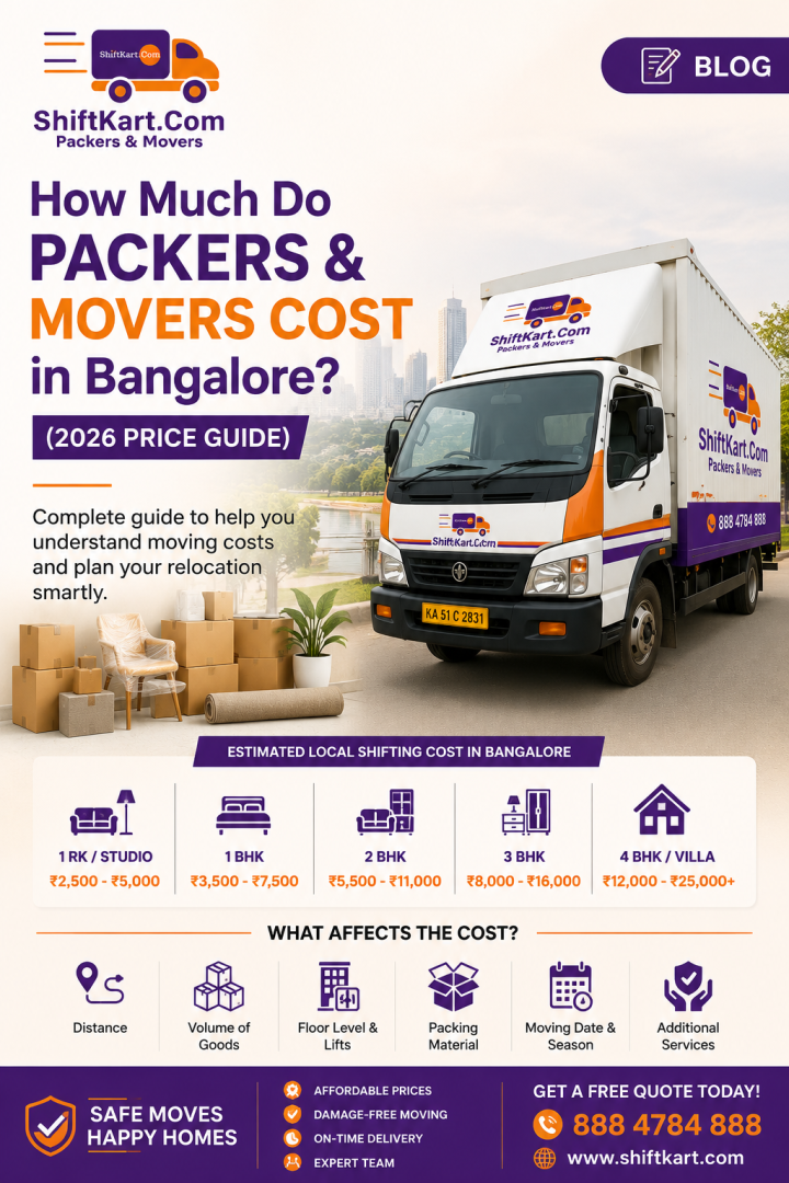 How Much Do Packers and Movers Cost in Bangalore? (2026 Price Guide)