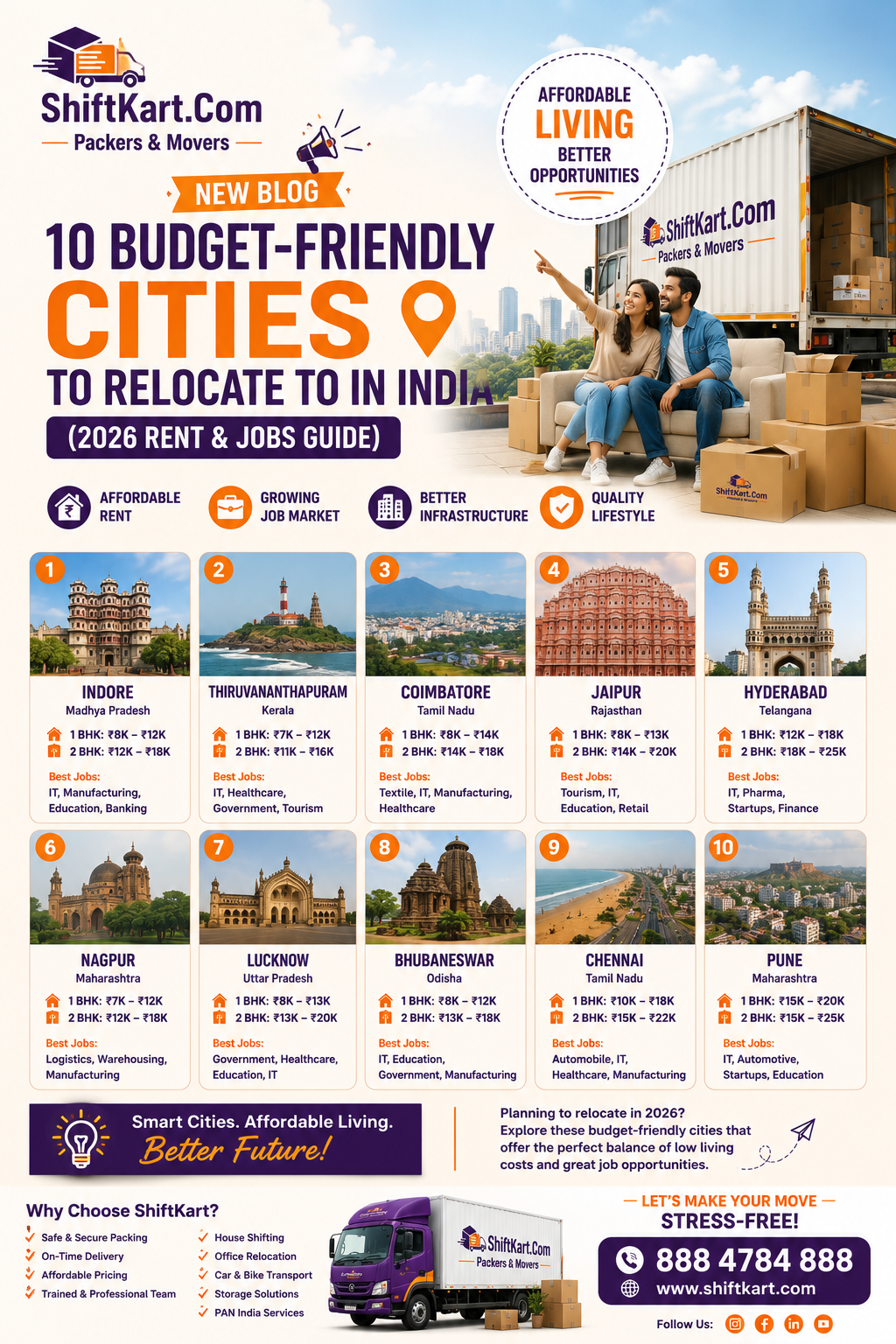 10 Budget-Friendly Cities to Relocate to in India (2026 Rent & Jobs Guide)